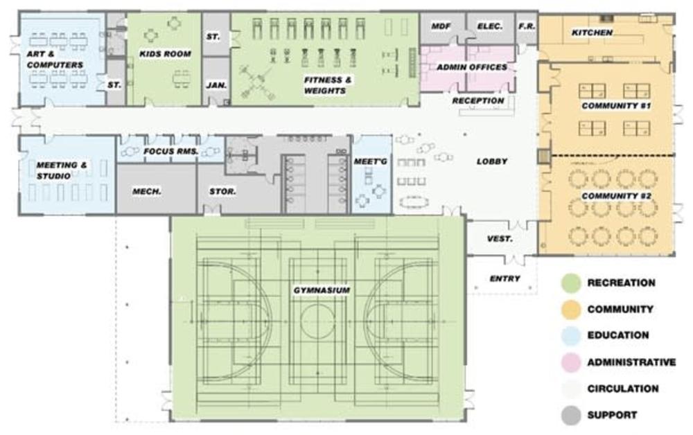 Floor plan of the community center with two community rooms and kitchen to the right of the entrance. Lobby, reception and offices when you first walk in. To the left ar meeting rooms, a fitness room, kids room, art and computer lab, studio, and gymnasium. 